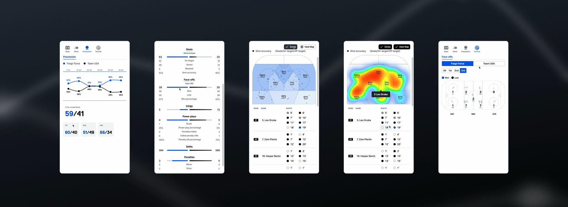 data-ice-hockey